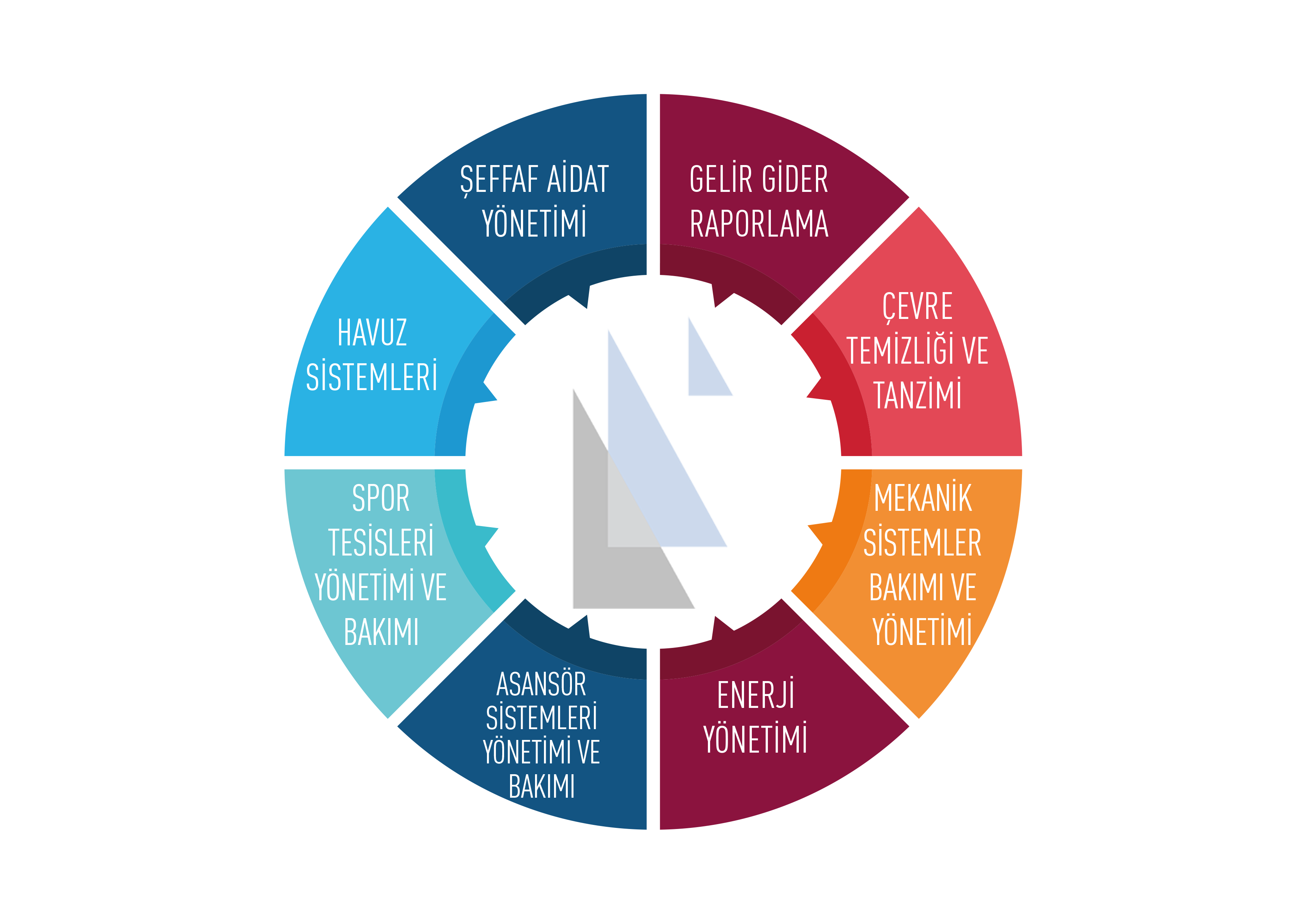 Yönetim Anlayışımız