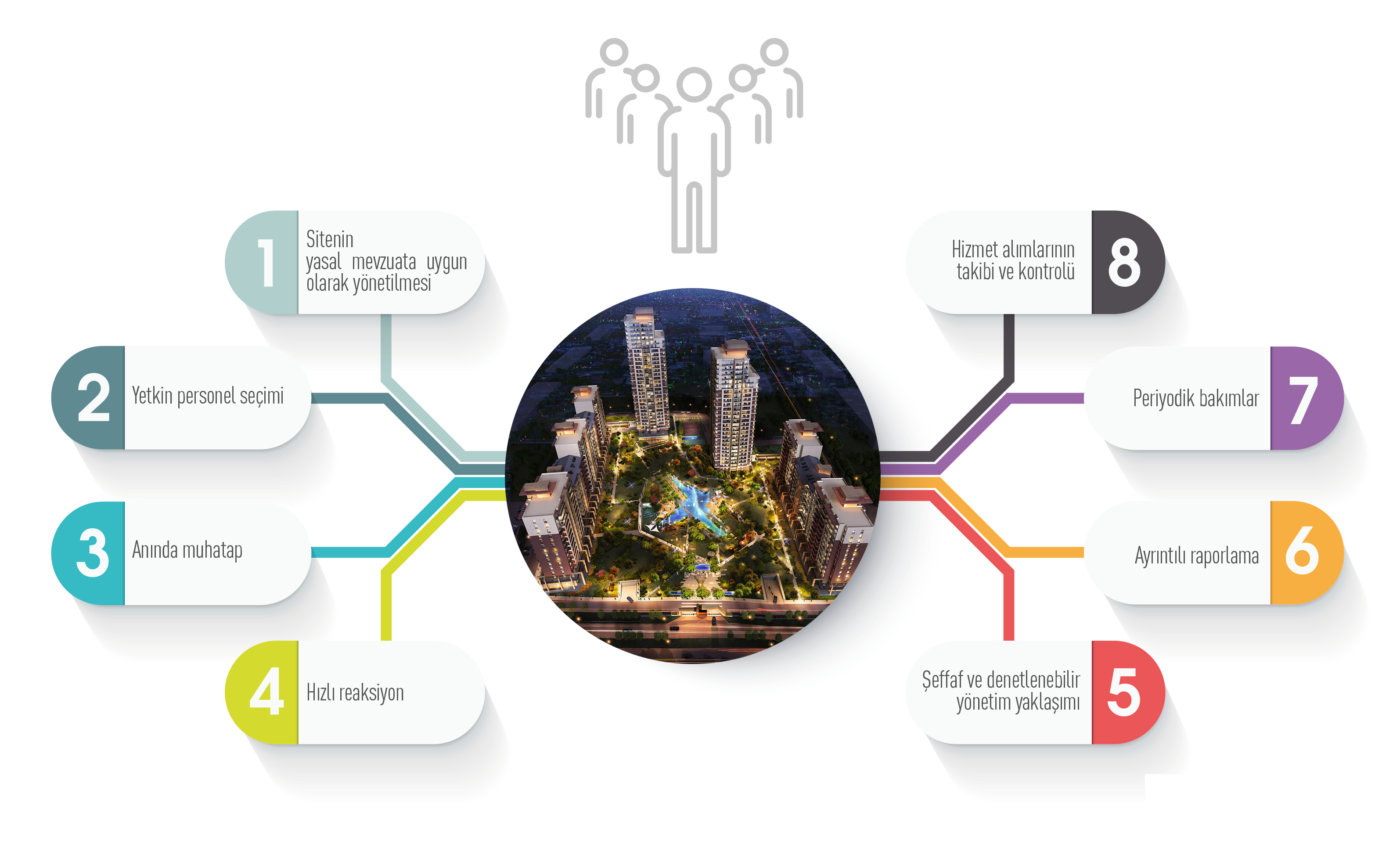 Yönetim hizmetleri kapsamımızda bir işletmenin ihtiyaç duyduğu tüm hizmetleri Ankara’nın birçok bölgesinde çeşitli operasyonlarımız ile gerçekleştirmekte ve yola çıktığımız ilk günden beri şeffaf, güvenilir ve hukuka uygun hizmet anlayışımız ile müşteri odaklı yönetim hizmetleri sunmaktayız.